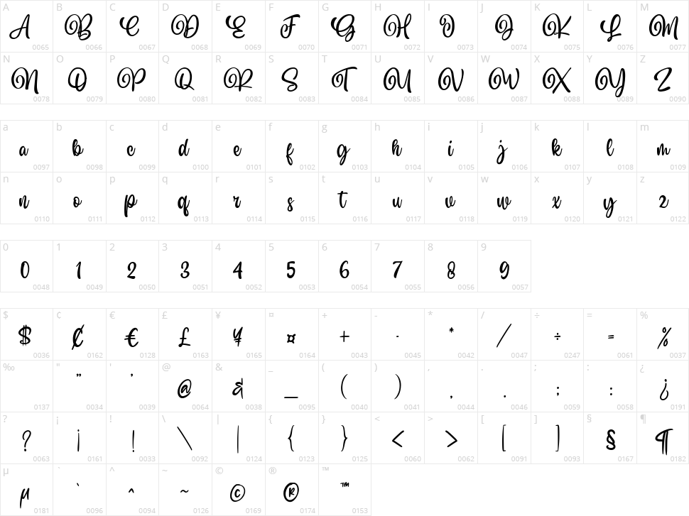 Blantick Script Character Map