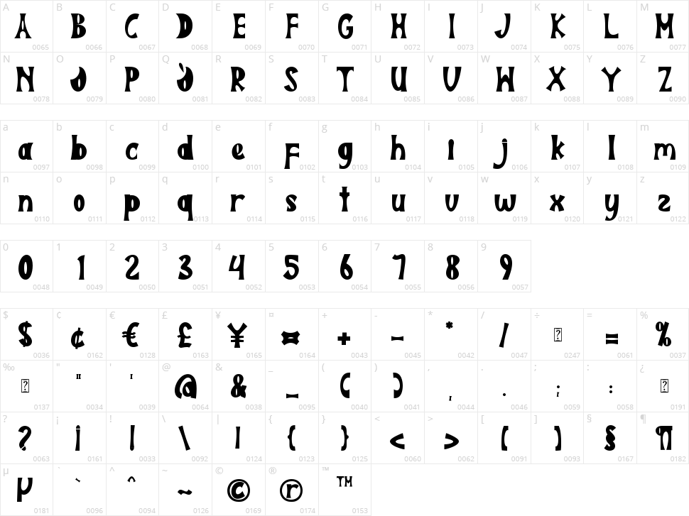 Blasqer Character Map