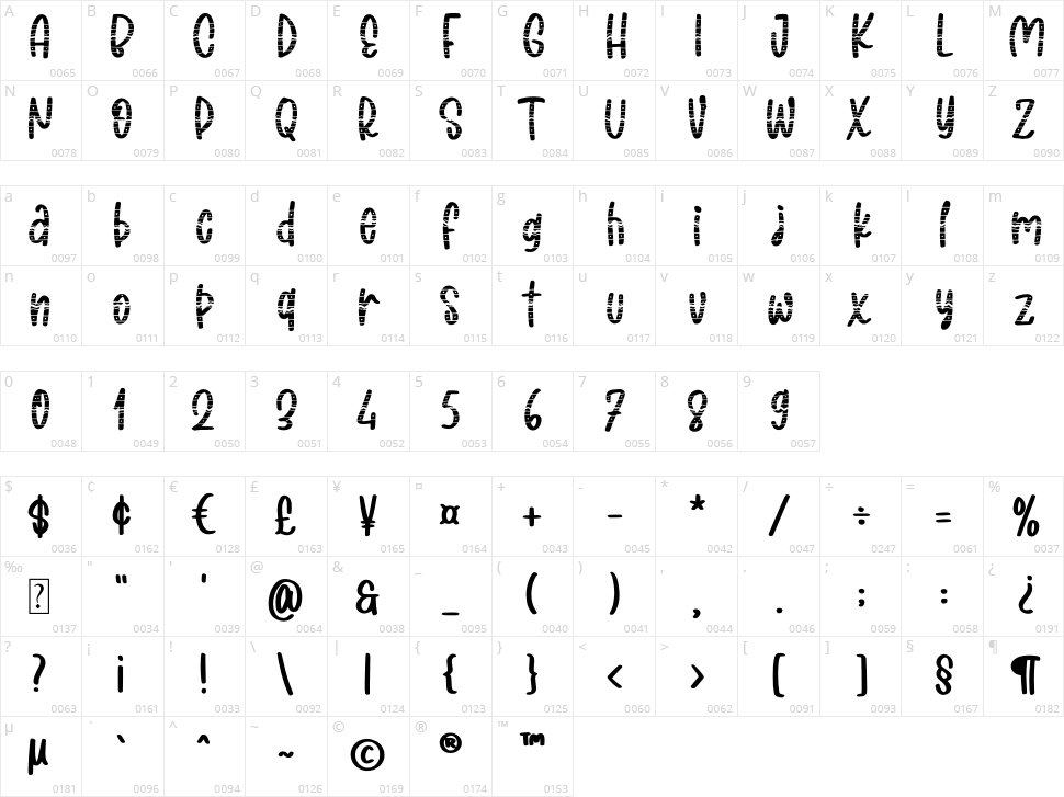 Blaster Easter Ornament Character Map