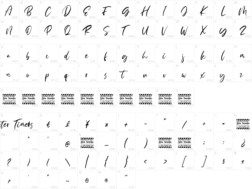 Blaster Timers Character Map