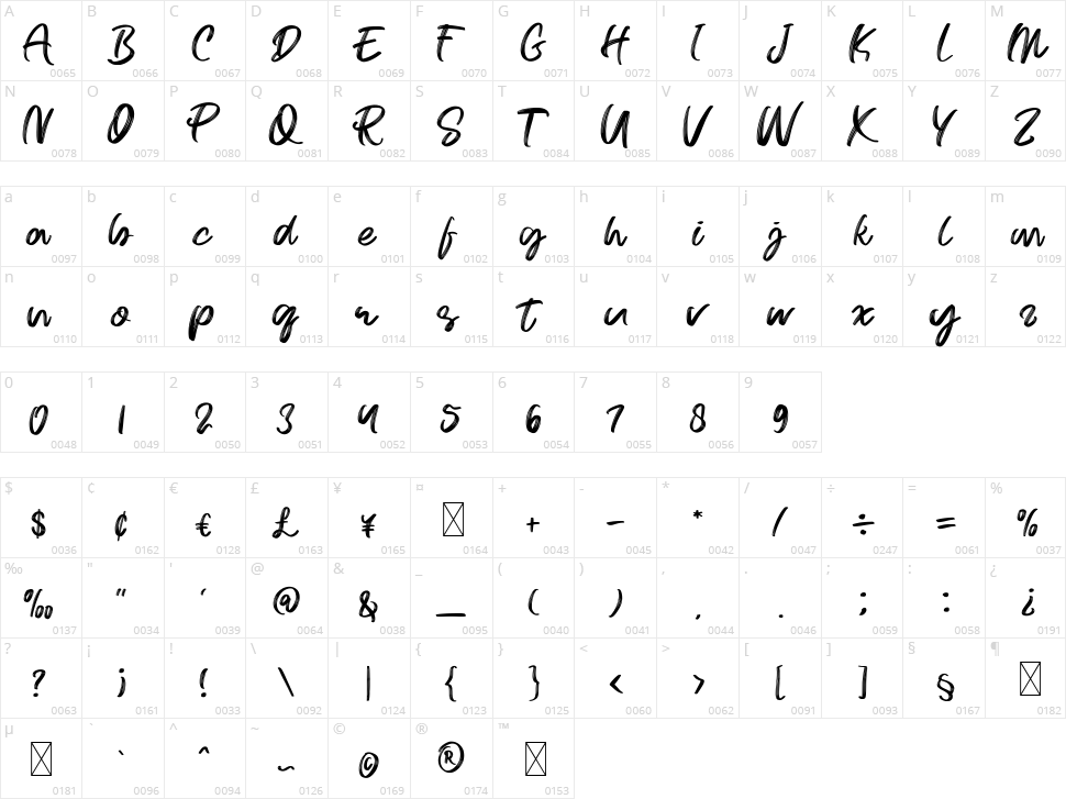 Blaster Character Map