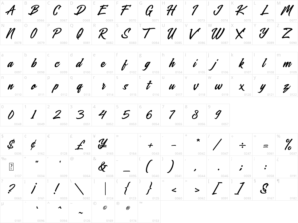 Blasteran Character Map