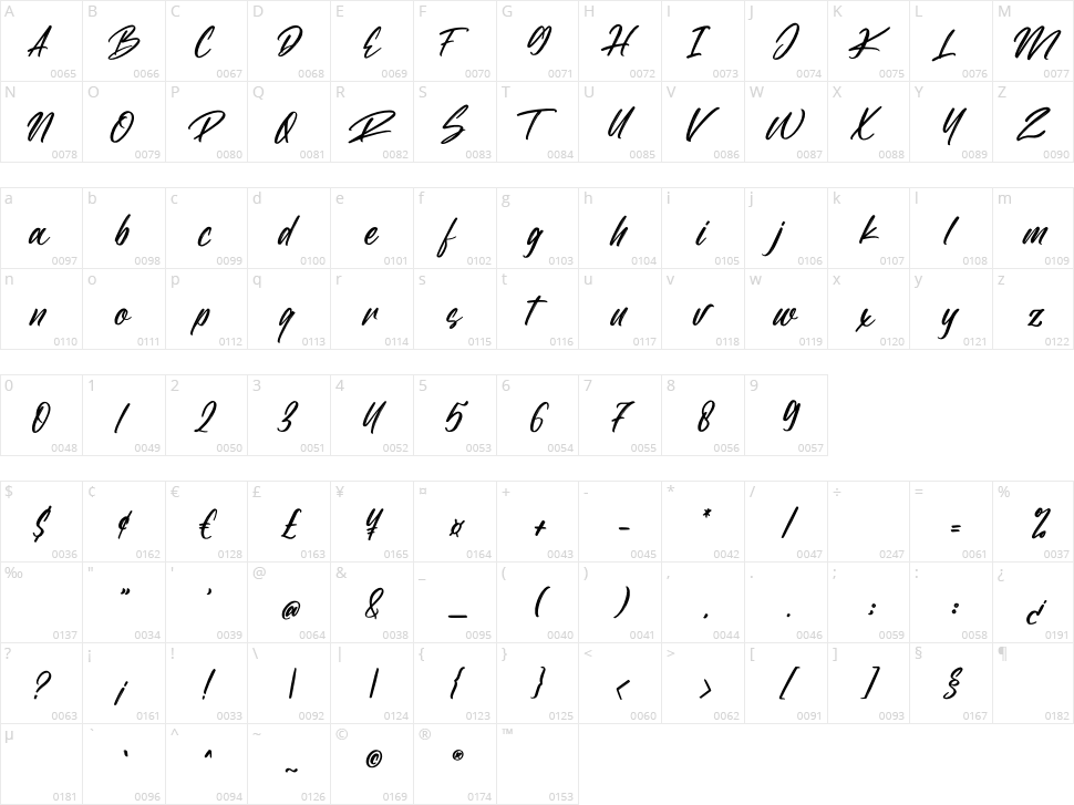Blastter Character Map