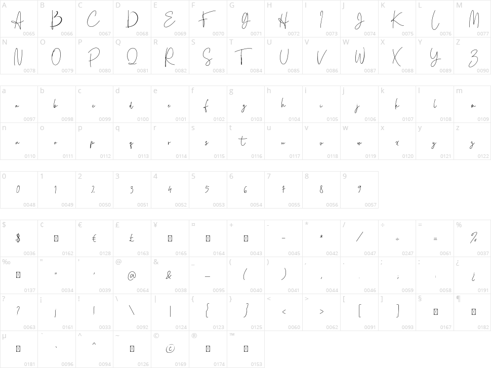 Blastyes Character Map