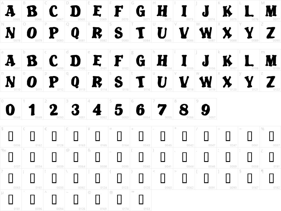 Blatant Character Map