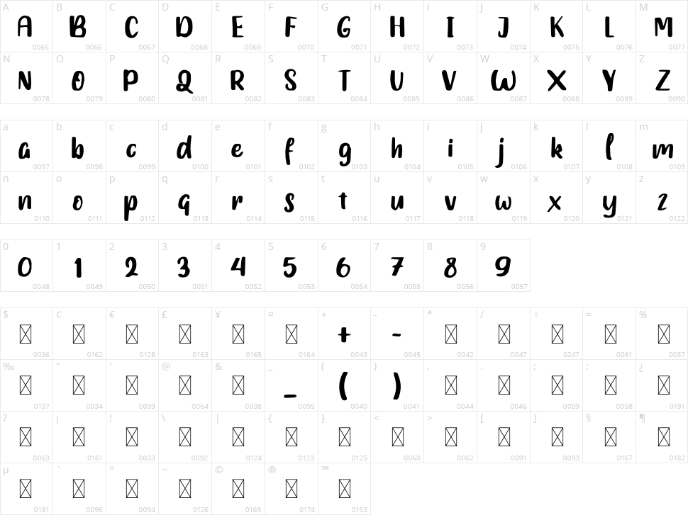 Blayer Charles Character Map