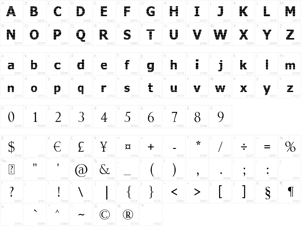 Blazon Character Map