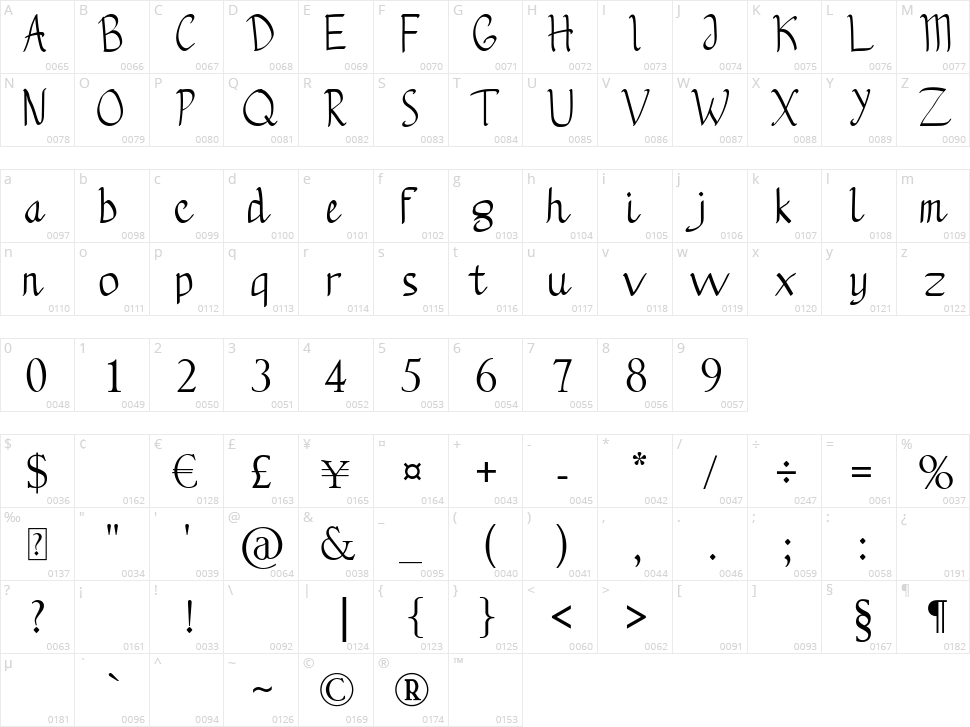 Bleddug Character Map