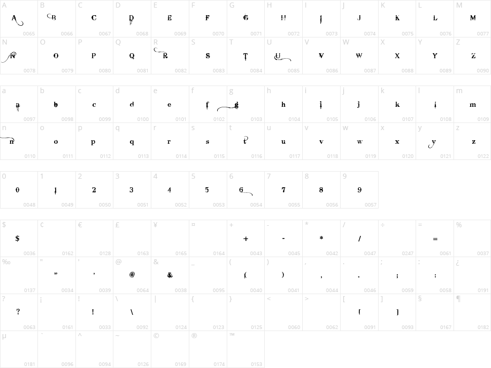 Bleeding Cowboys Character Map