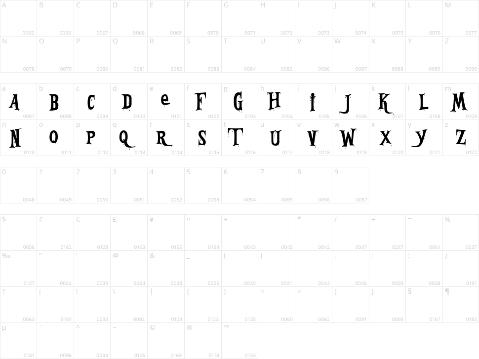 Bleeding Freaks Character Map