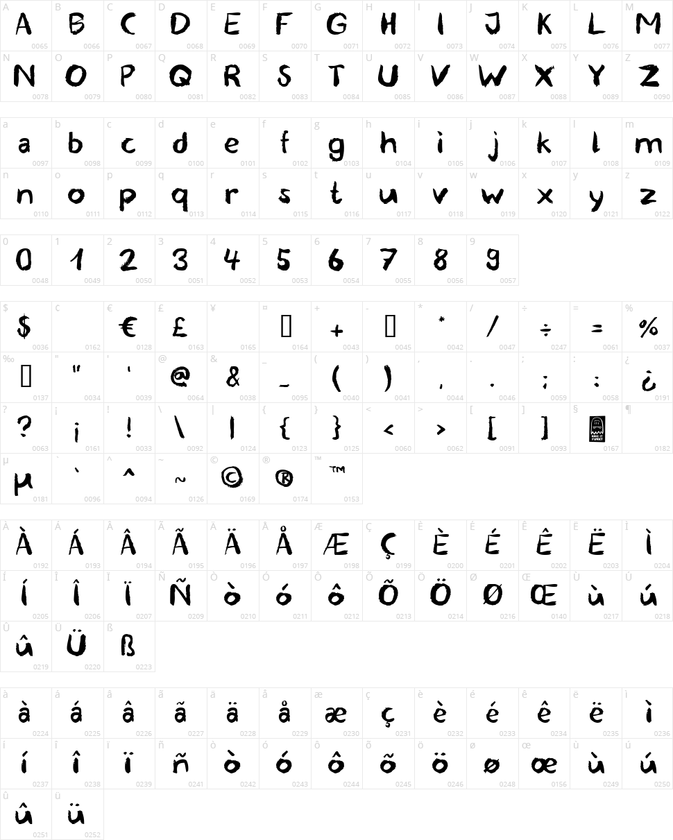 Blemished Character Map