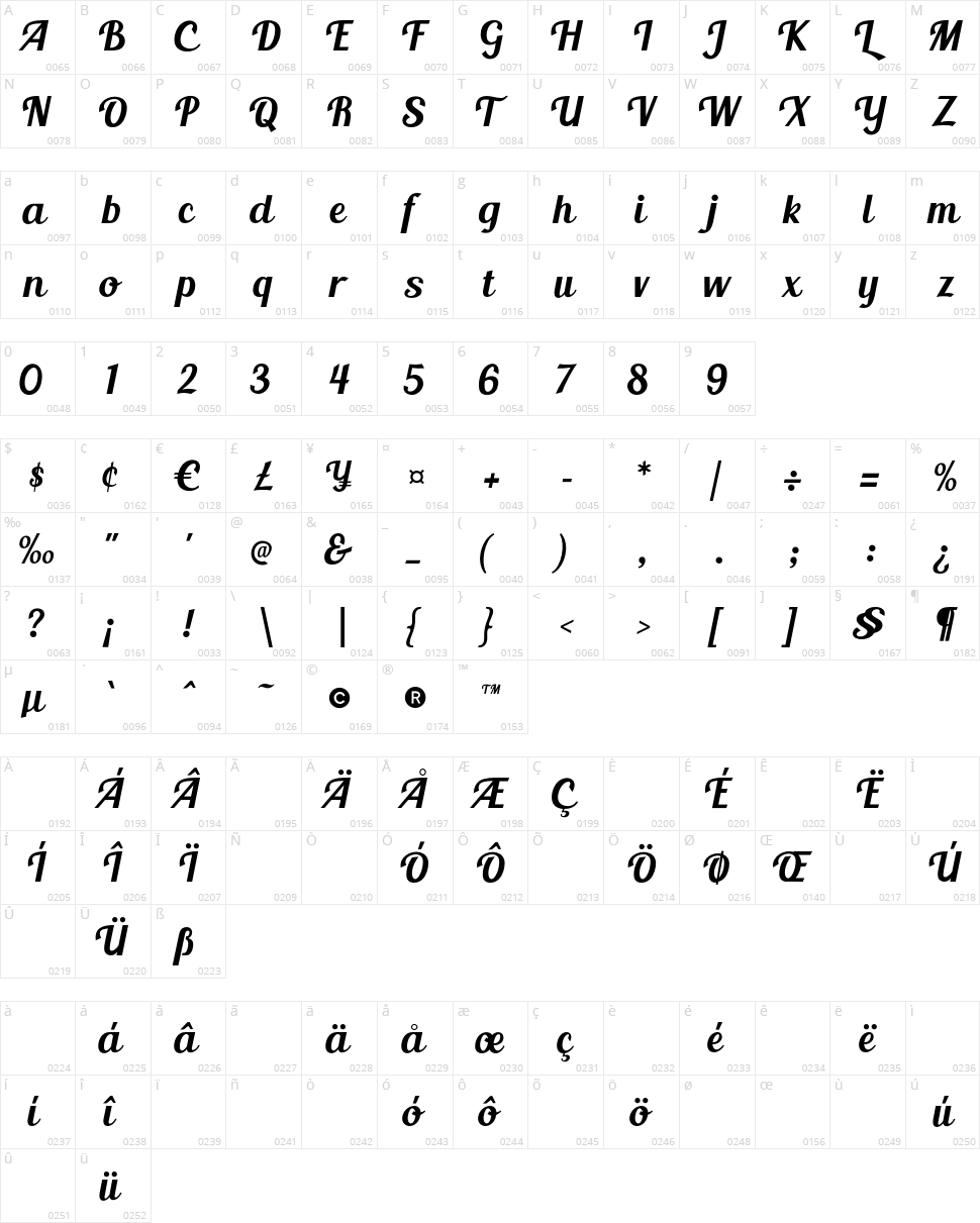 Blenda Script Character Map