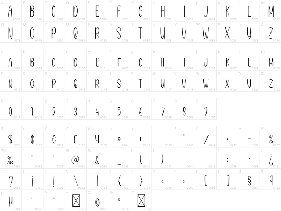 Blescon Super Character Map