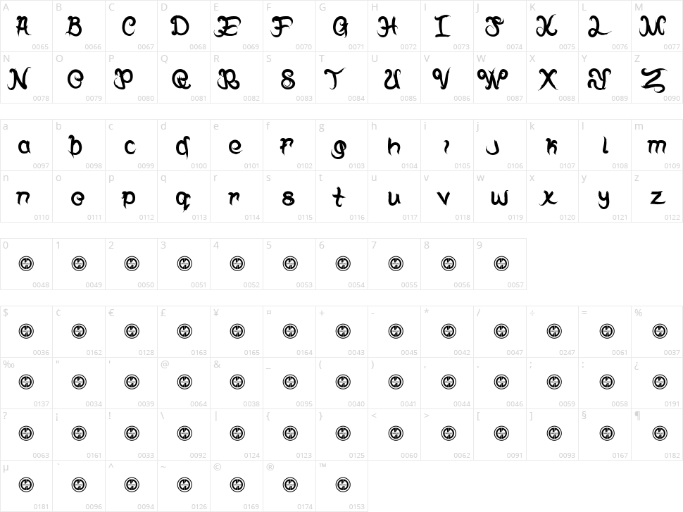 Bless The Galling Character Map