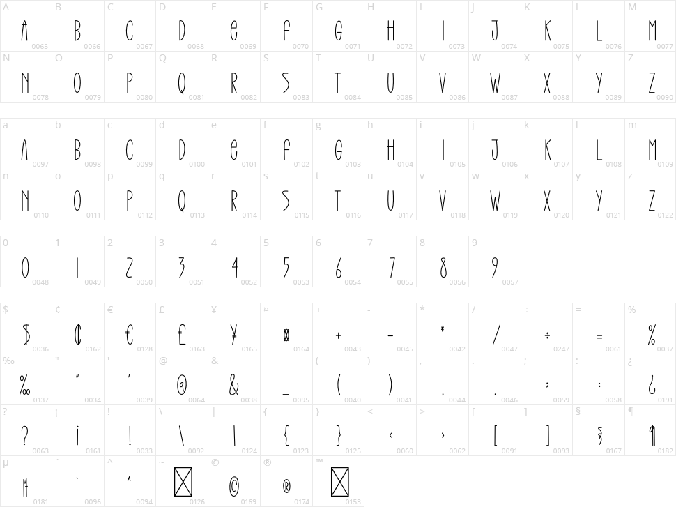 Blesscon Character Map