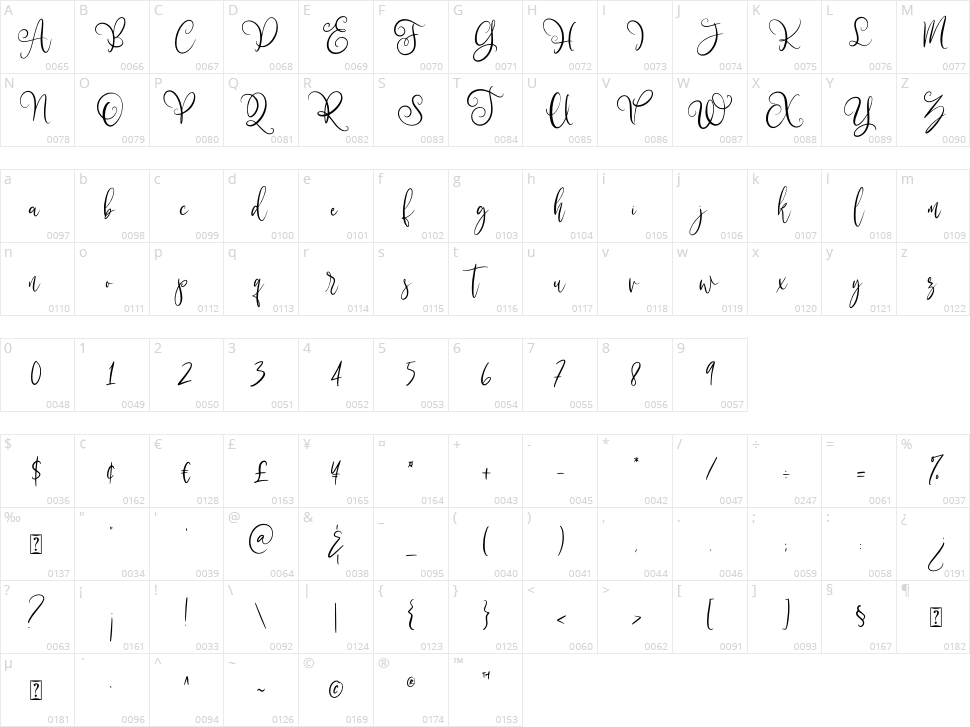 Blessed Farmhouse A Character Map