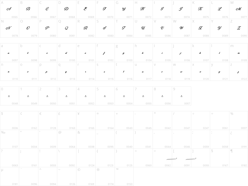 Blessed Character Map
