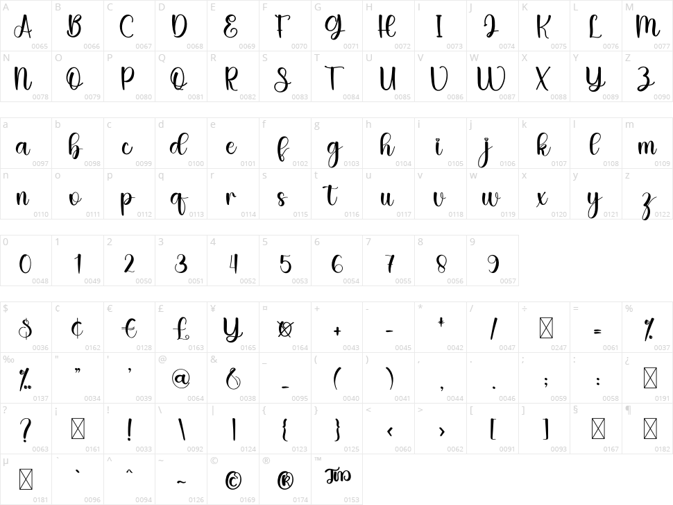 Blessful Character Map