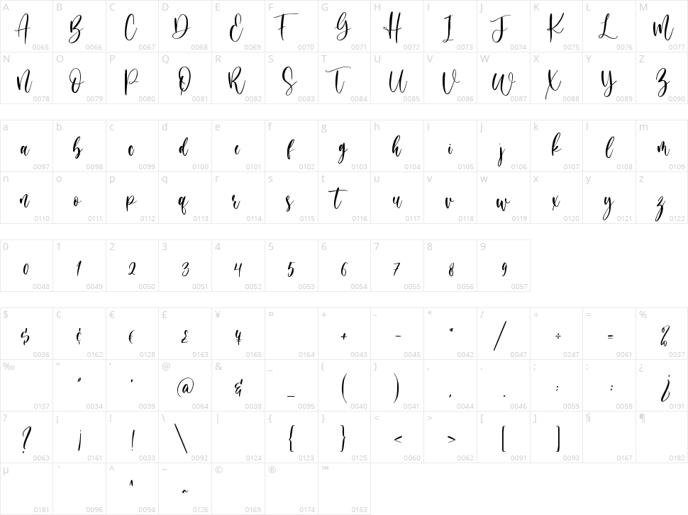 Blessing Day Character Map