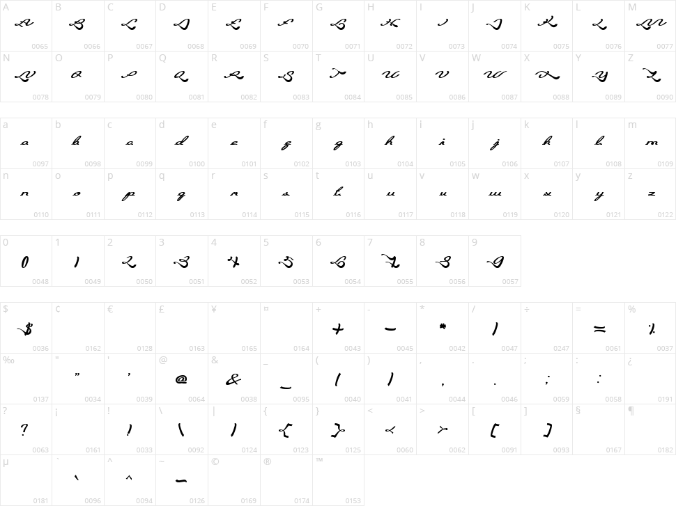 Blessing Son Character Map