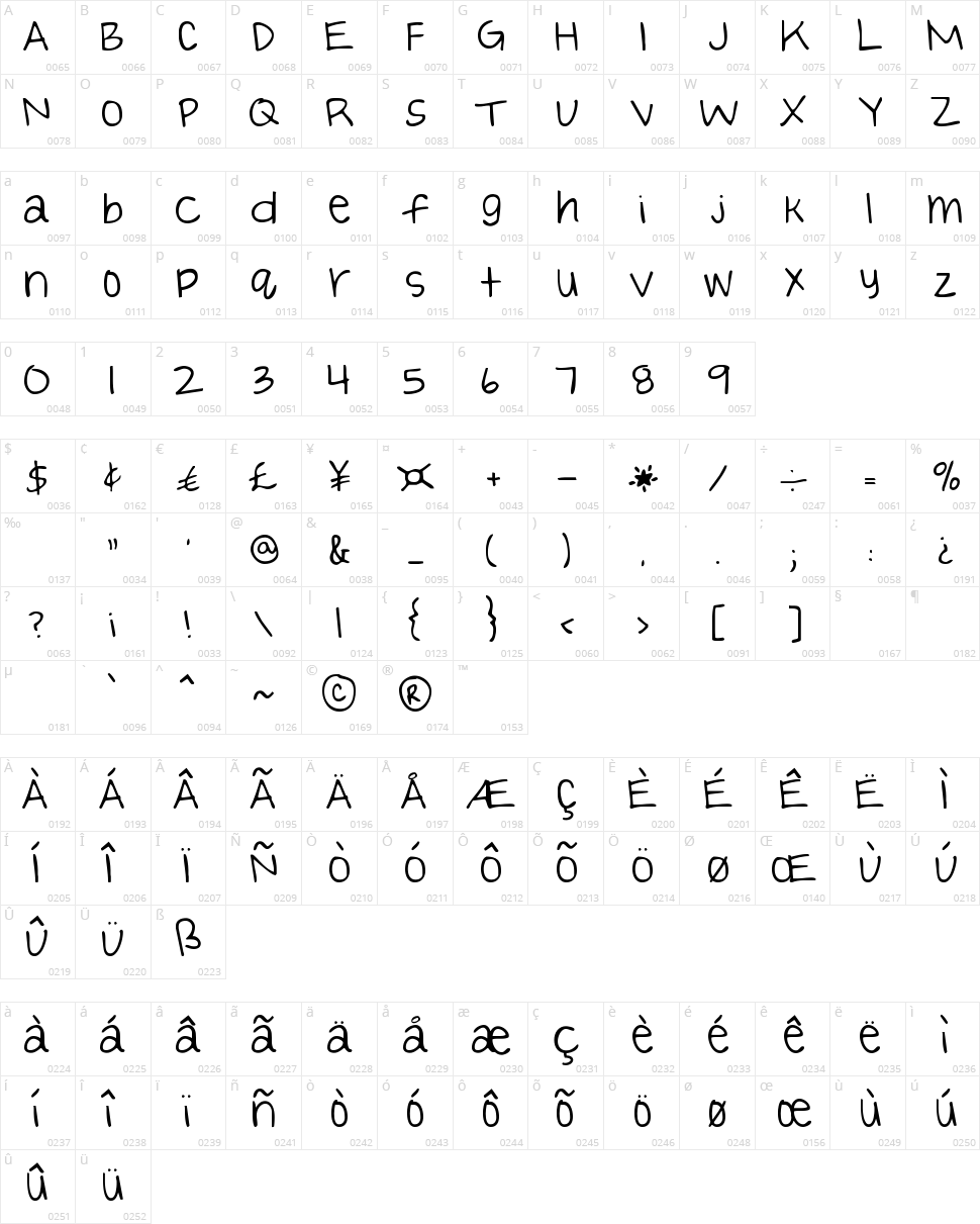 Blessings through Raindrops Character Map