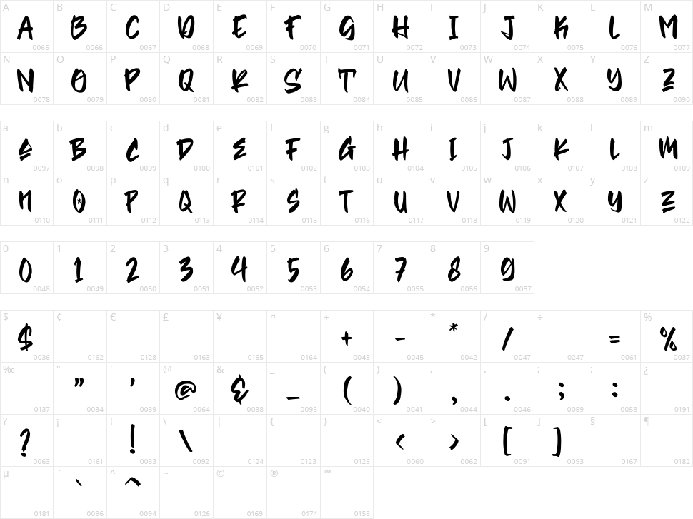 Blezer Character Map