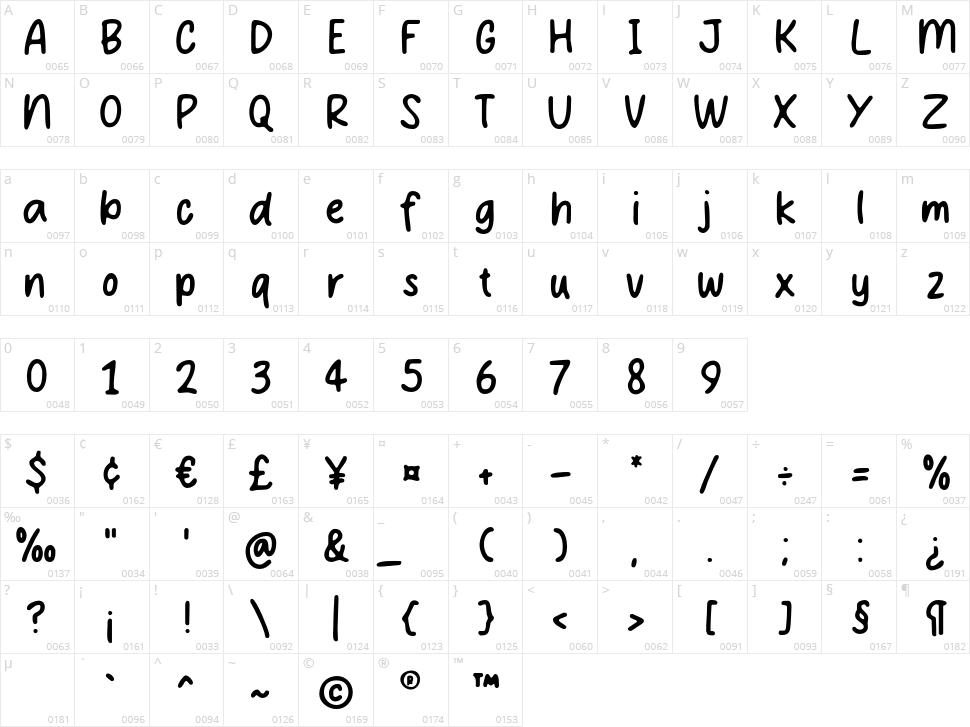 Blinders Rock Character Map