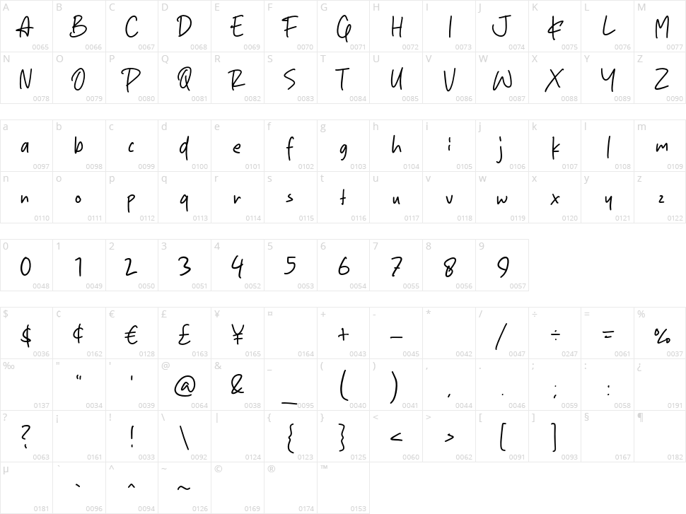 Blink Script Character Map