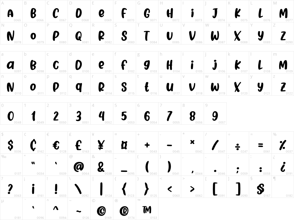 Blink Shark Character Map