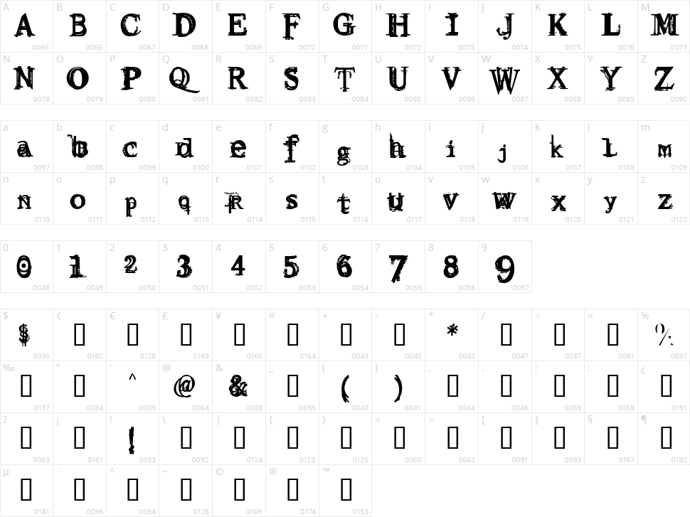 Resurrection Character Map