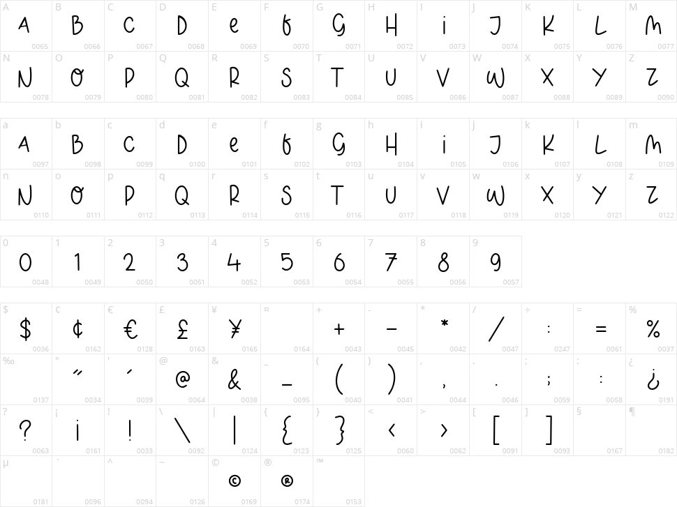 Blinky Season Character Map