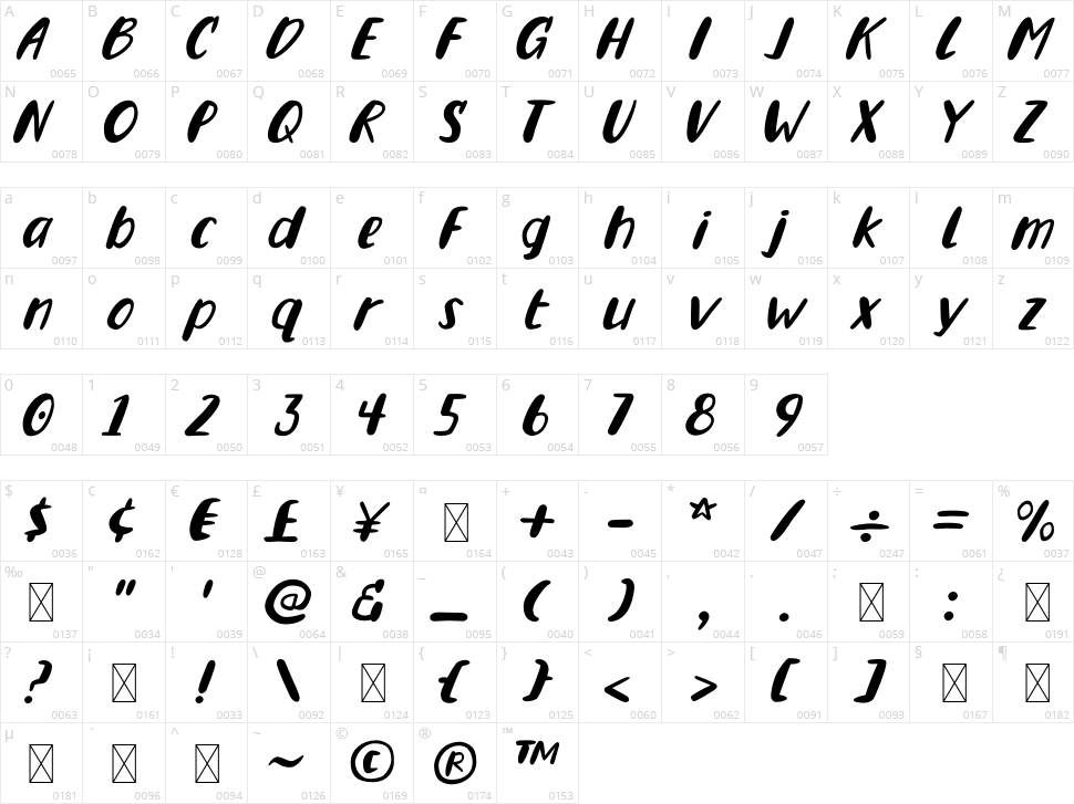 Blintzie Character Map