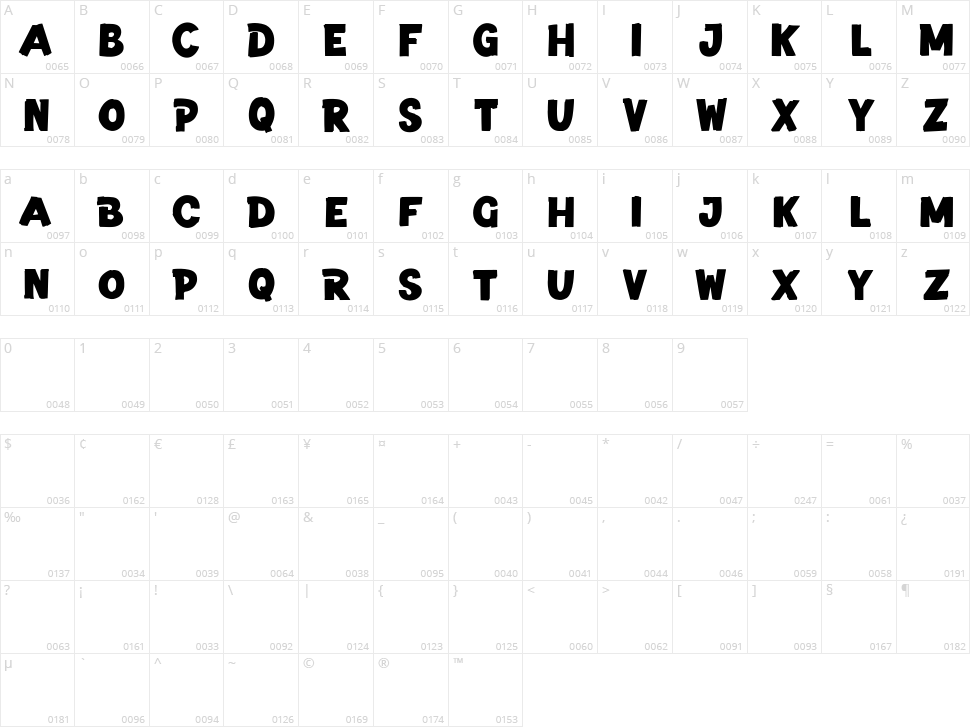 Blippys Character Map