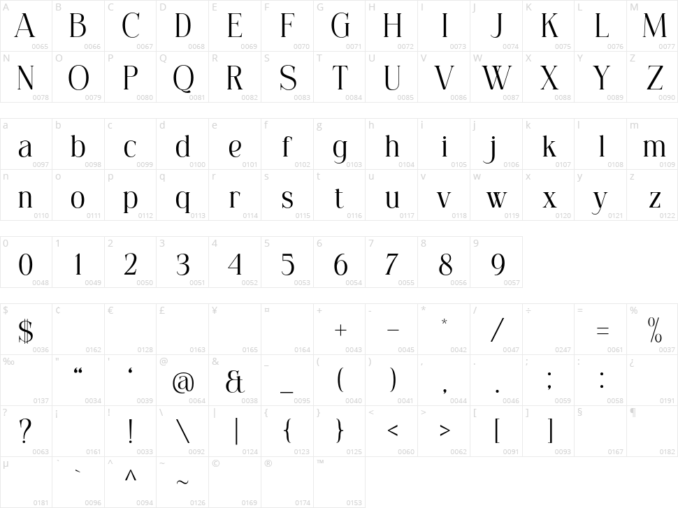 Blissful Beauty Character Map