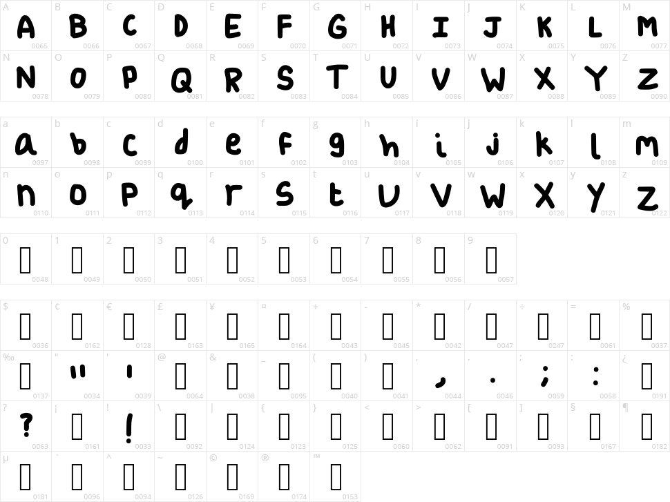 Blissful Character Map