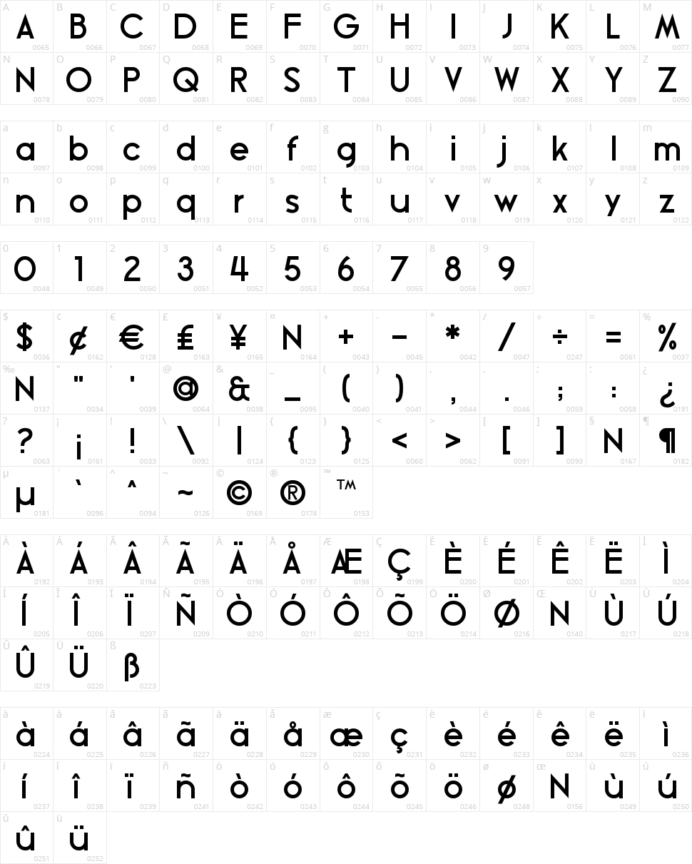 Blissful Thinking Character Map