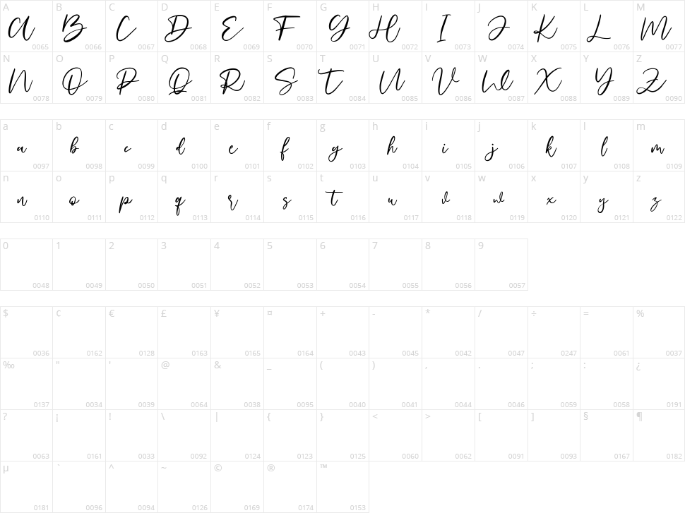 Blisslayton Character Map