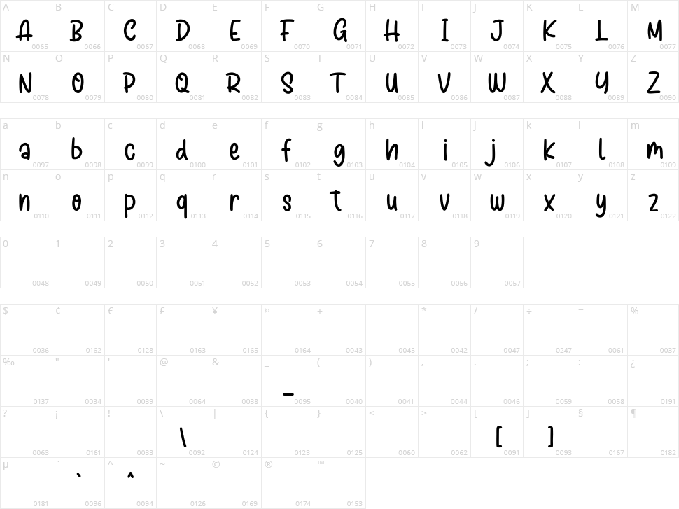 Blisstrapy Character Map