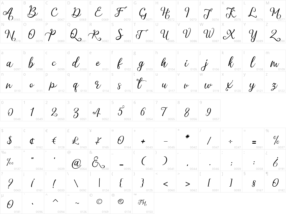 Blithen Character Map