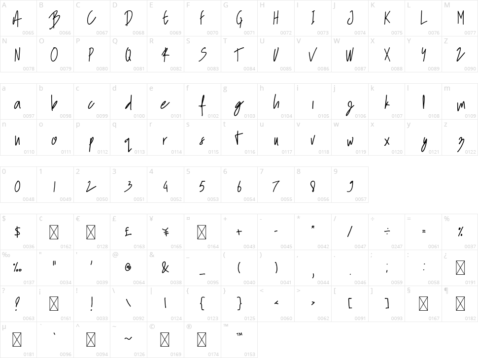 Blittar Rain Character Map