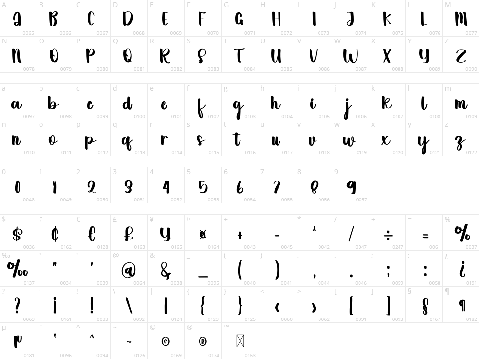 Blittar Character Map