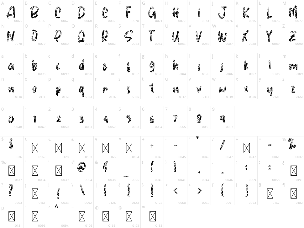 Blitzer Character Map