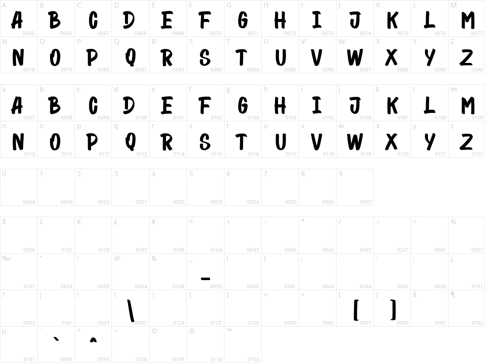 Bllides Character Map