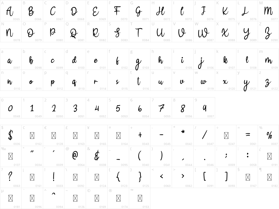 Bllodir Smart Character Map