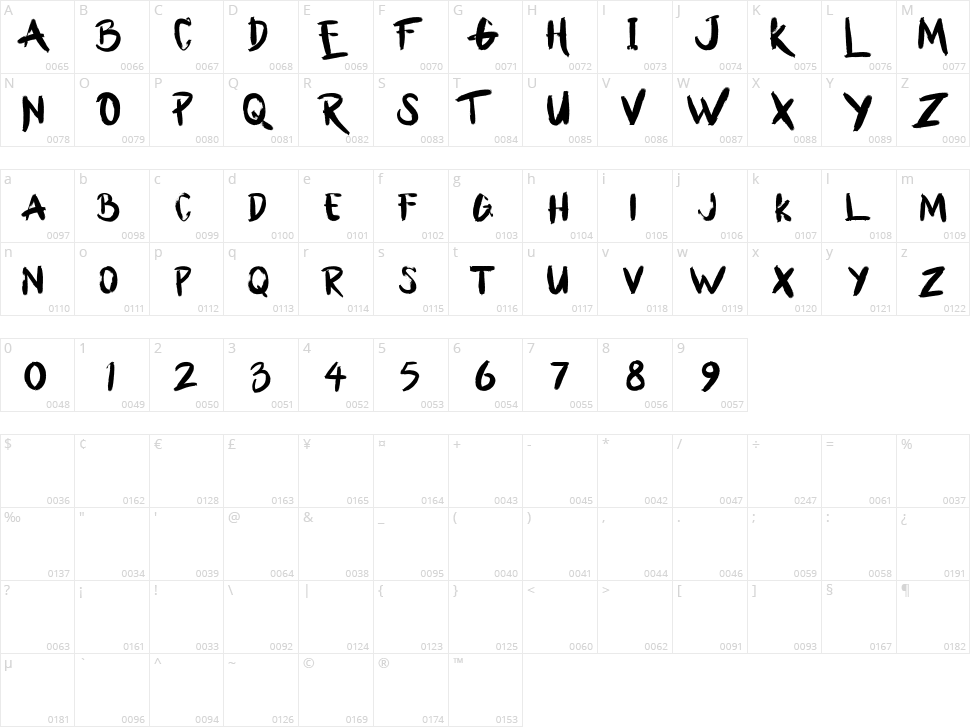 Bllody Rainan Character Map