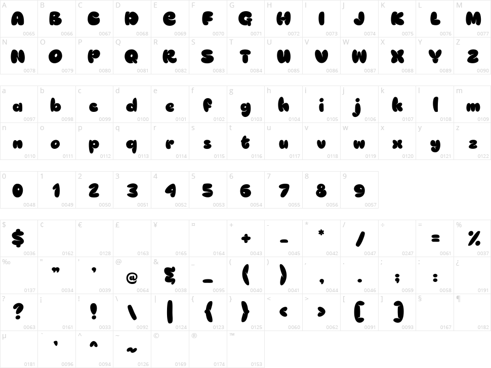 Blob And Happy Character Map