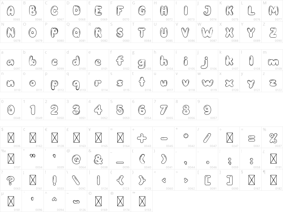 Blobby Chug Character Map
