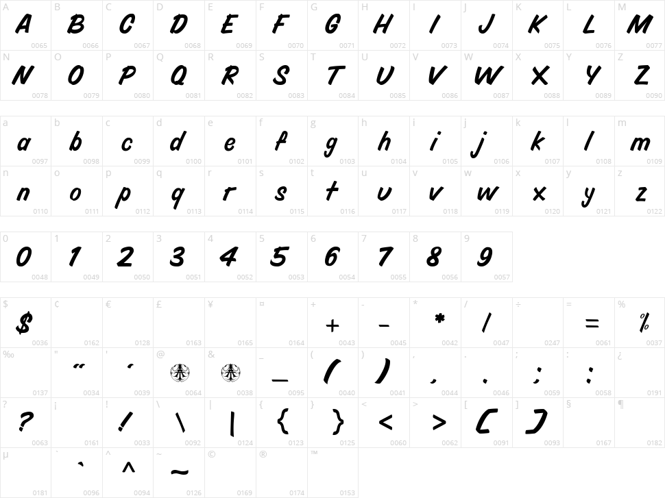 Blocco Character Map