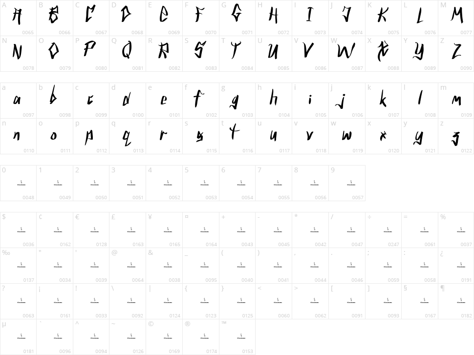 Block King Character Map