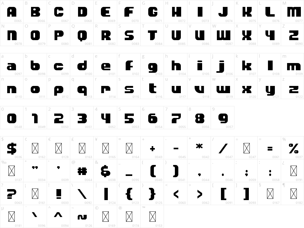 Block Mod Character Map